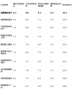 <strong>查看更多短板揭露：仍采用保守的预付款</strong>
